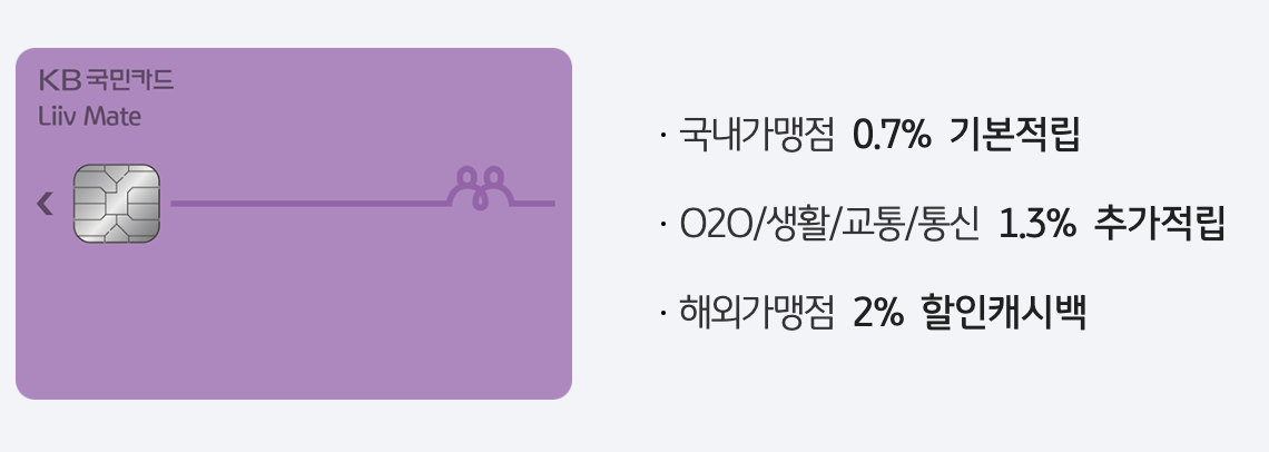 KB리브메이트 카드 오픈페이 신한플레이 결제 2%적립 가능